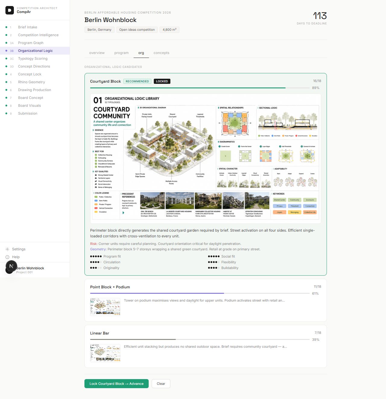 Organisational logic 01 — Courtyard Community, expanded