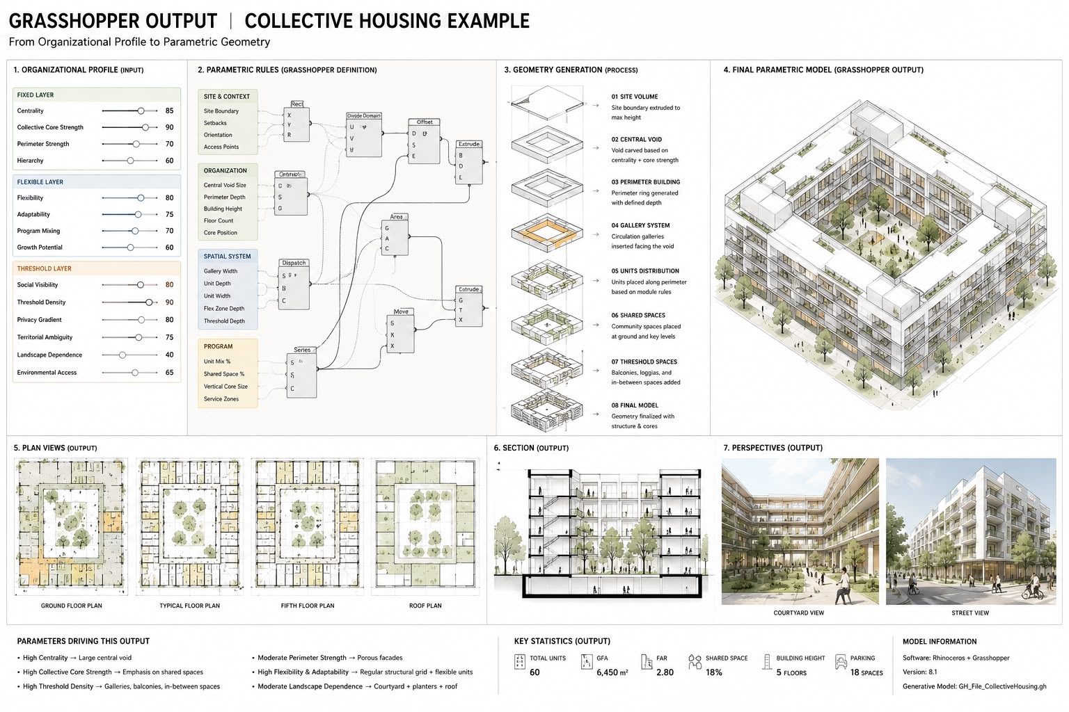 Grasshopper output — collective housing, from organisational profile to parametric geometry